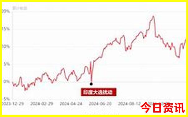重庆夏天有哪些好玩的地方